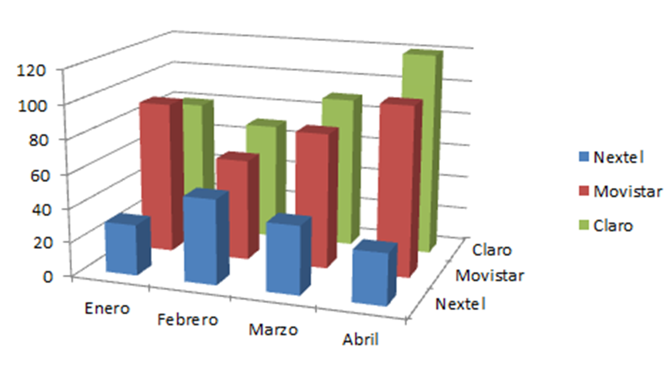 Resumen de 15 artículos como hacer graficos de barras en excel