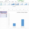 Matriz BCG en Excel « Gráficos En Excel « Excel Intermedio