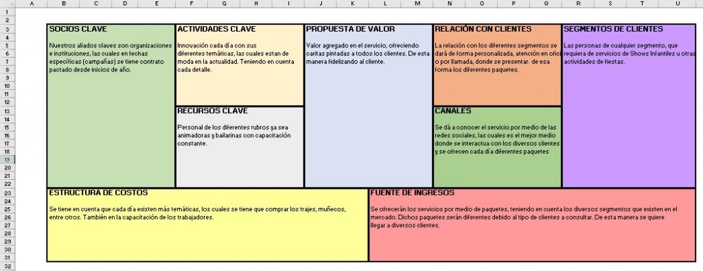 ¿cómo Elaborar Un Modelo Canvas En Excel Formas En Excel Excel