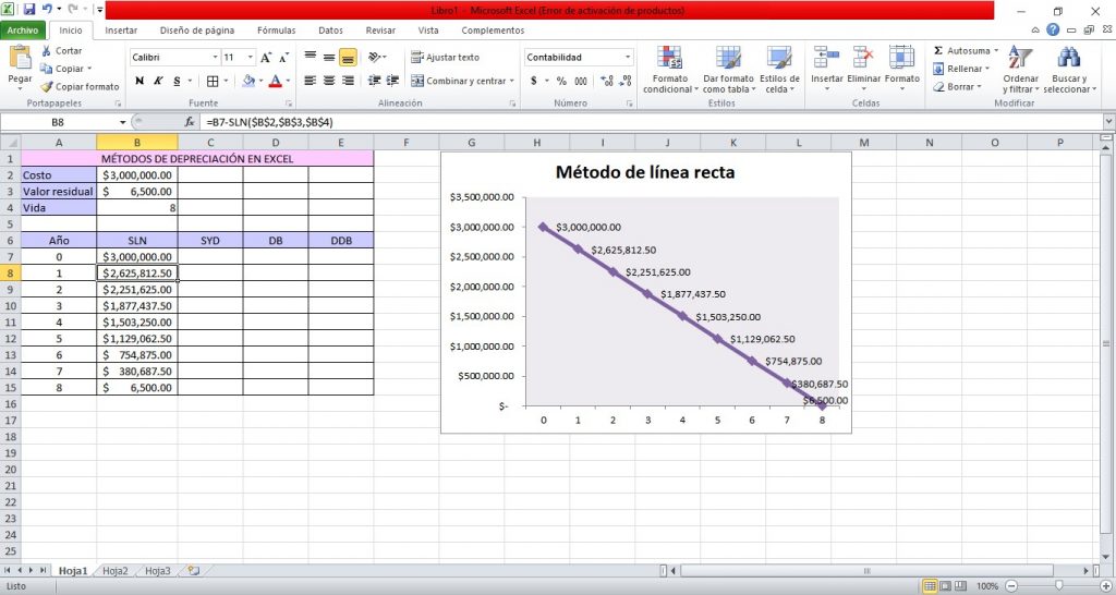 ¿cuáles Son Los Métodos De Depreciación En Excel Tips De Excel Excel Intermedioemk 2316